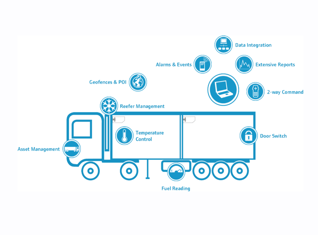 Fleet Management System