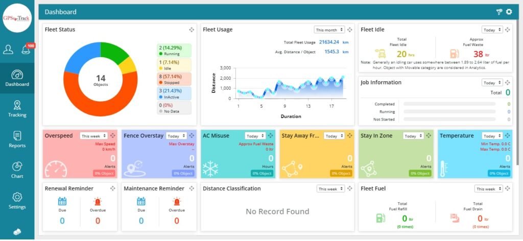 Fleet Management System