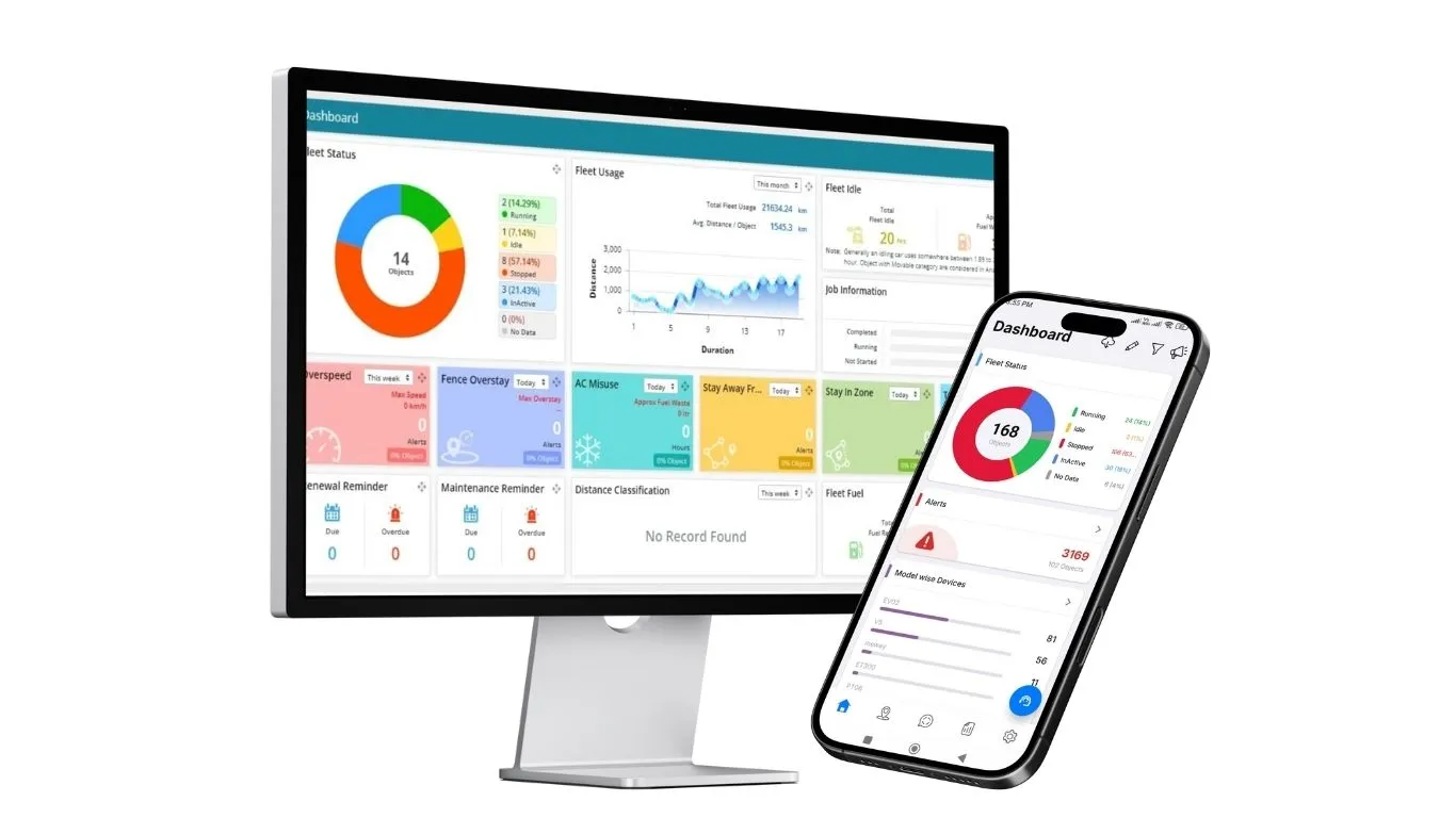 Affordable GPS Tracker with Software | Real Time Updates